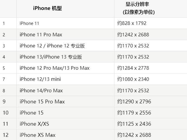 苹沂南果维修分享iPhone主屏幕壁纸显得模糊怎么办