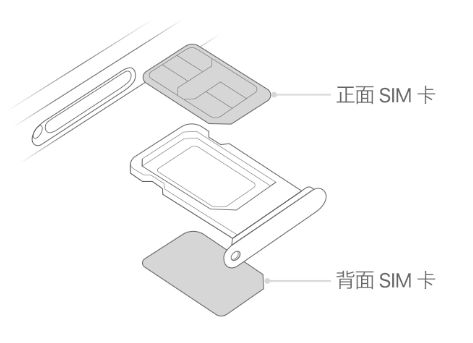 沂南苹果15维修分享iPhone15出现'无SIM卡'怎么办 