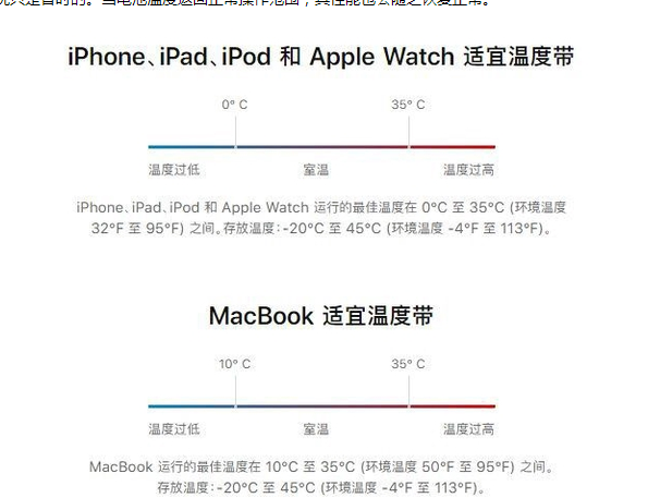 沂南苹果13维修分享iPhone 13耗电越来越快怎么办 