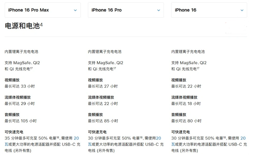 沂南苹果手机维修分享 iPhone 16 目前实测充电峰值功率不超过 39W 